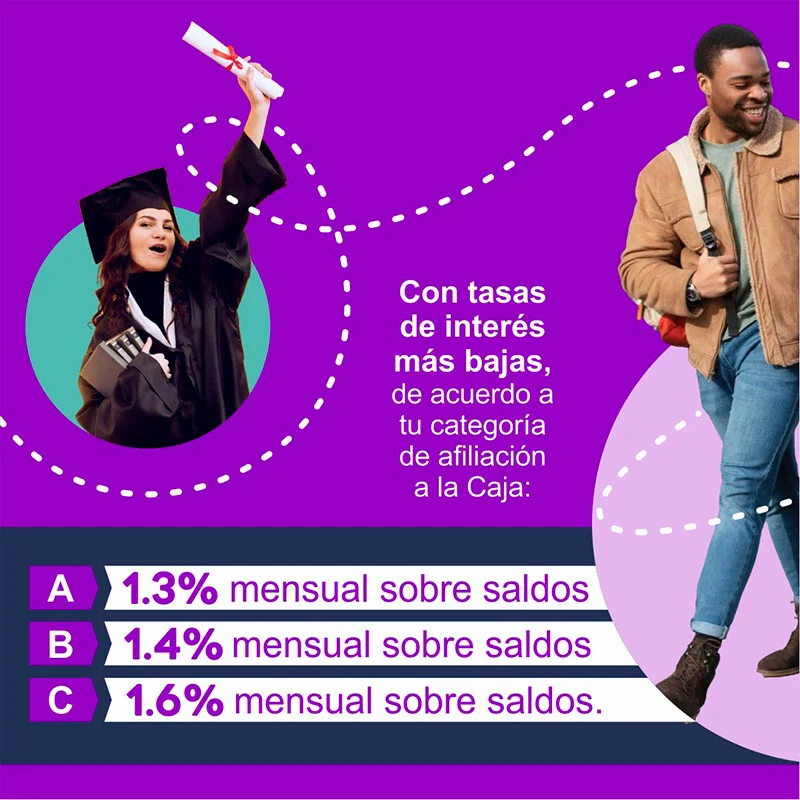 credito social comfenalco quindio